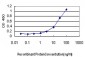 MUC5AC Antibody (monoclonal) (M07)